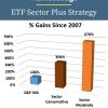 MarketGauge – ETF Sector Plus Strategy PINGCOURSE - The Best Discounted Courses Market